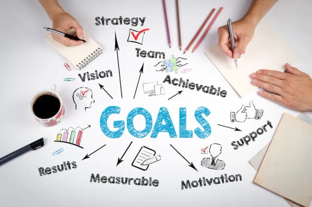 Defining Scope & Objectives