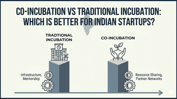 Co-Incubation vs Traditional Incubation: Which Is Better for Indian Startups?